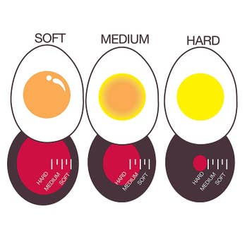 A graphic showing the cooking time and differences between a hard, medium, and soft boiled egg