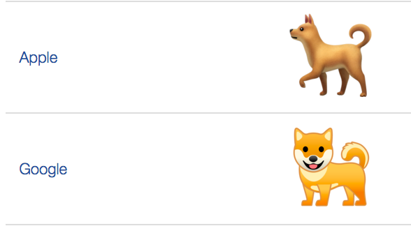 Take, for example, the dog emoji: