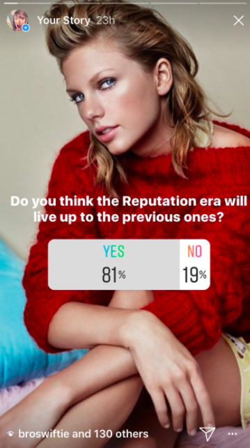 Taylor's also voted in some of her fans' polls, like this one about her upcoming album Reputation:
