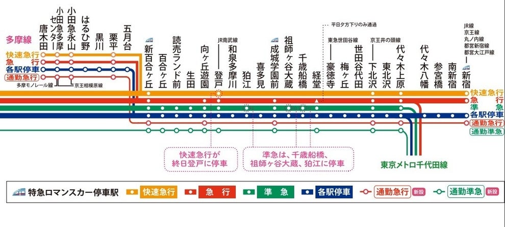 小田急民に朗報 悲報 快速急行の停車駅が変わるってよ