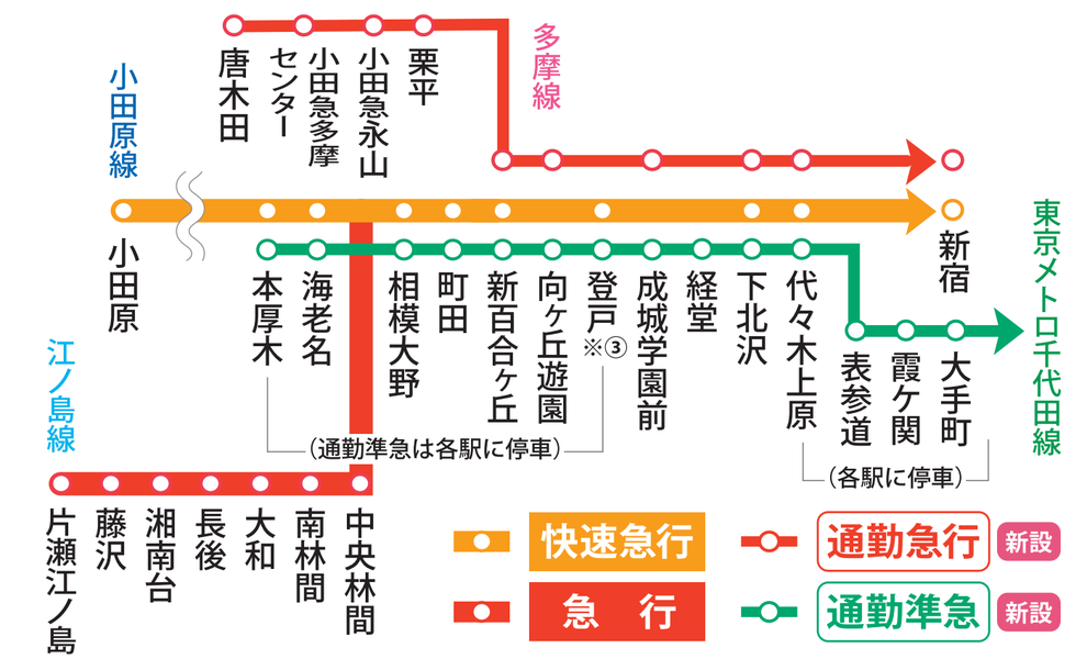 小田急民に朗報 悲報 快速急行の停車駅が変わるってよ