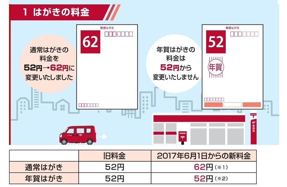 年賀はがき240枚(汚れ有り含む) 額面12,480円分 気をつけて】年賀状、出し遅れると10円値上がり。理由は…