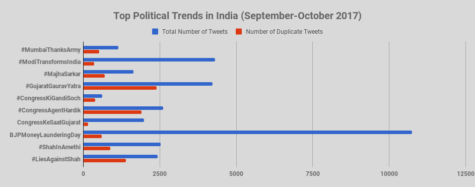 trending news in politics