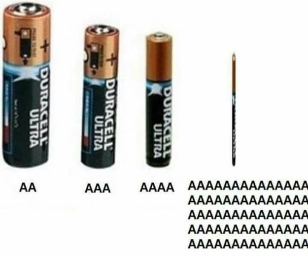 How batteries get their name: