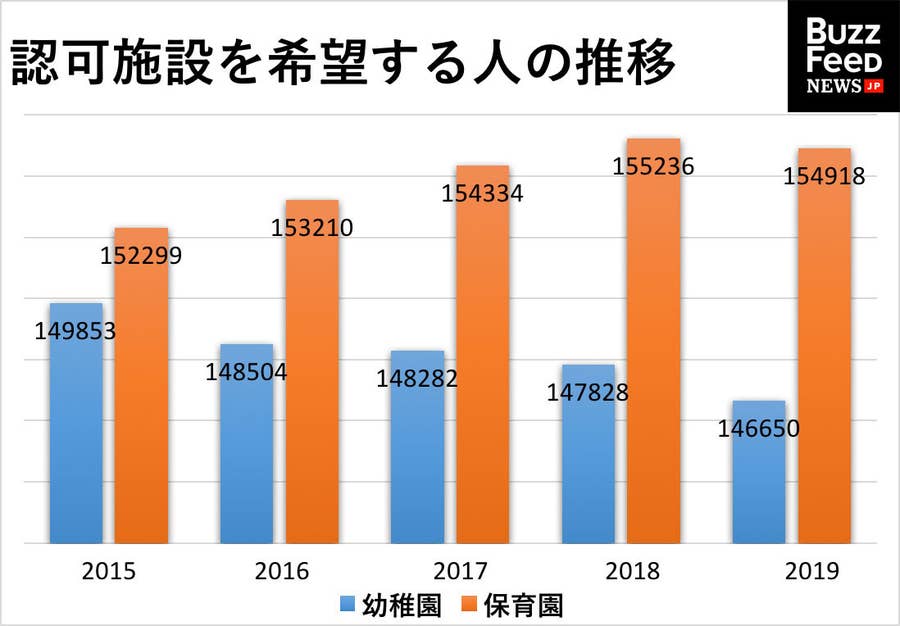 幼児教育無償化がもはやカオスに 本当に子どものためになる政策なの