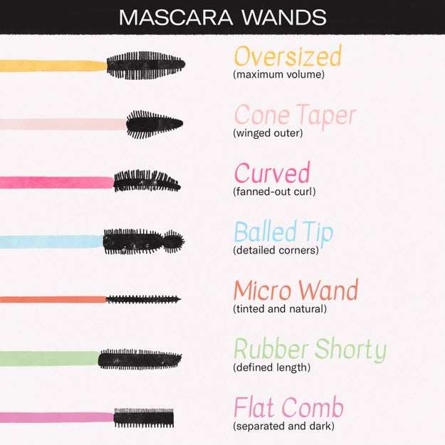 Annnnnd figure out which mascara wand you love most.