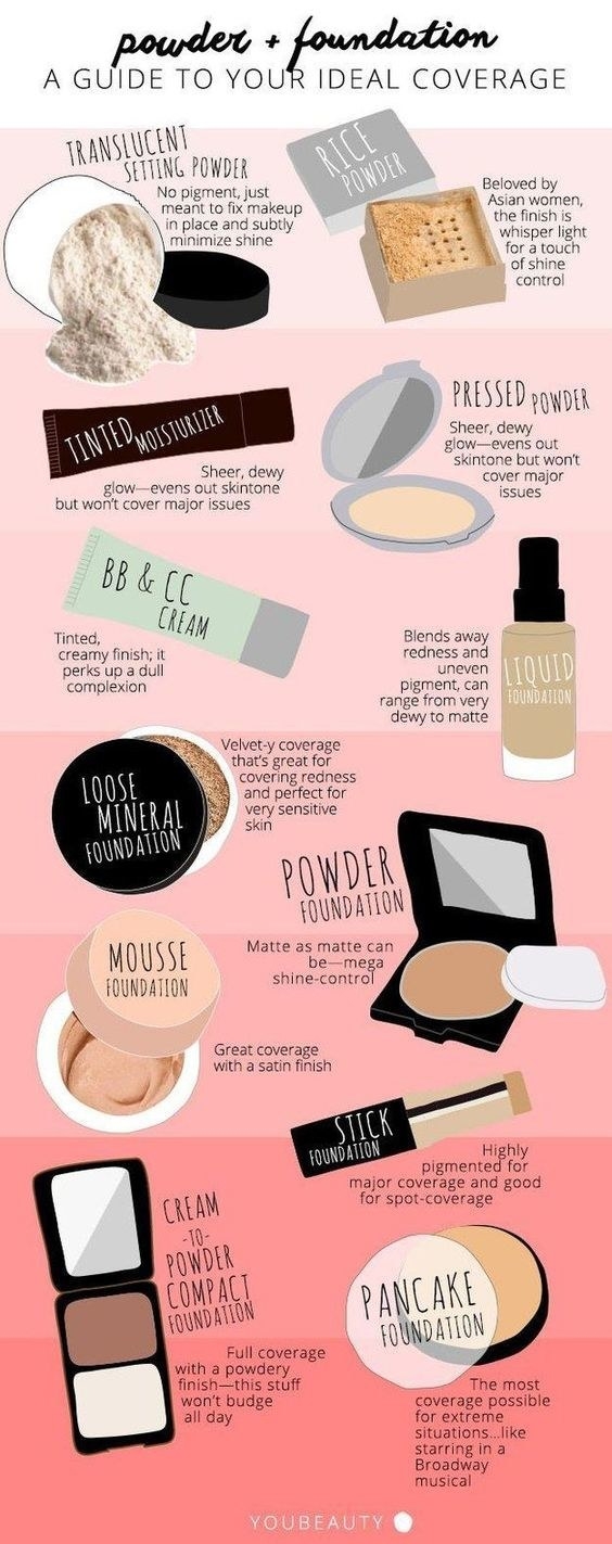 You might not want that full coverage feeling, so learn the difference between a pressed powder and a pancake foundation.