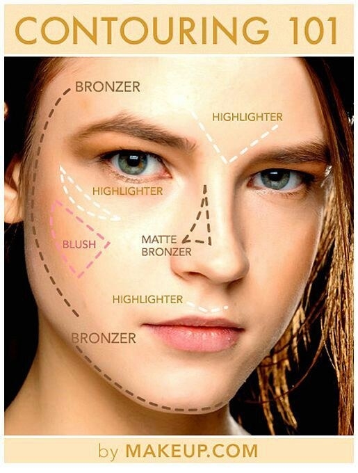 OK, now let's talk contouring. Here's the basics:
