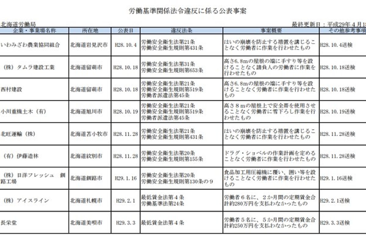あの大企業の名前も 厚労省 ブラック企業リスト から見える5つのこと