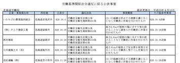 あの大企業の名前も 厚労省 ブラック企業リスト から見える5つのこと