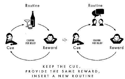 When an urge or craving to do your bad habit comes on, note where you are, who you are with, what you are doing, how you feel, and what time it is. You also have to figure out what you’re getting out of it. Are you drinking because you like being drunk or because it distracts you from your stress? Are you snacking because you are hungry or because you are bored?