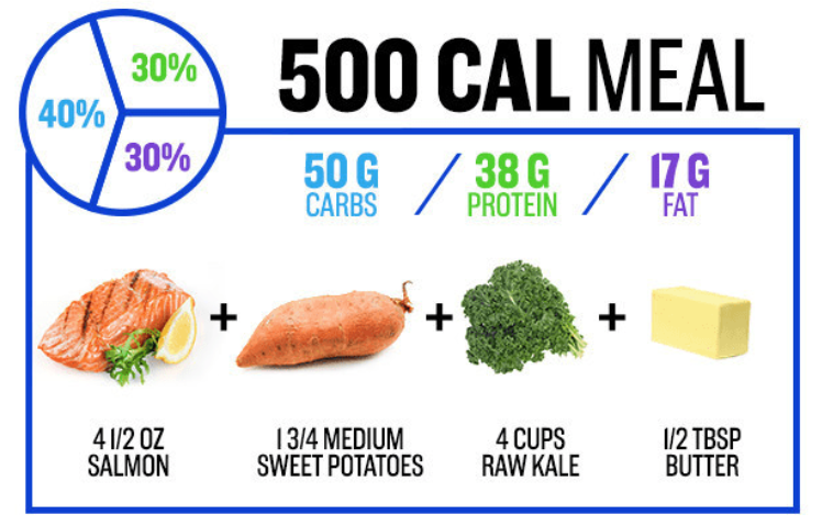 What Helped You Eat A Lower-Added- Sugar Diet 