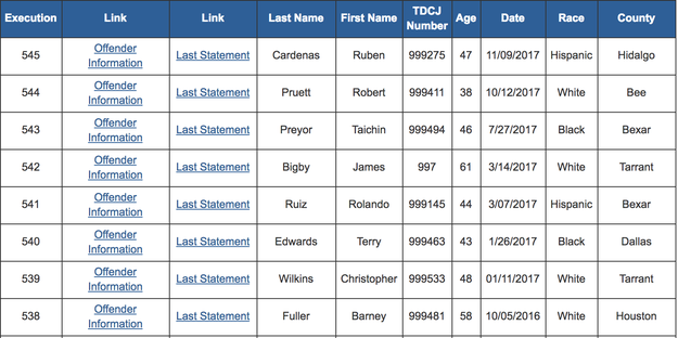 This website from the Texas Department of Criminal Justice shows you the last words of death row inmates before they were executed.