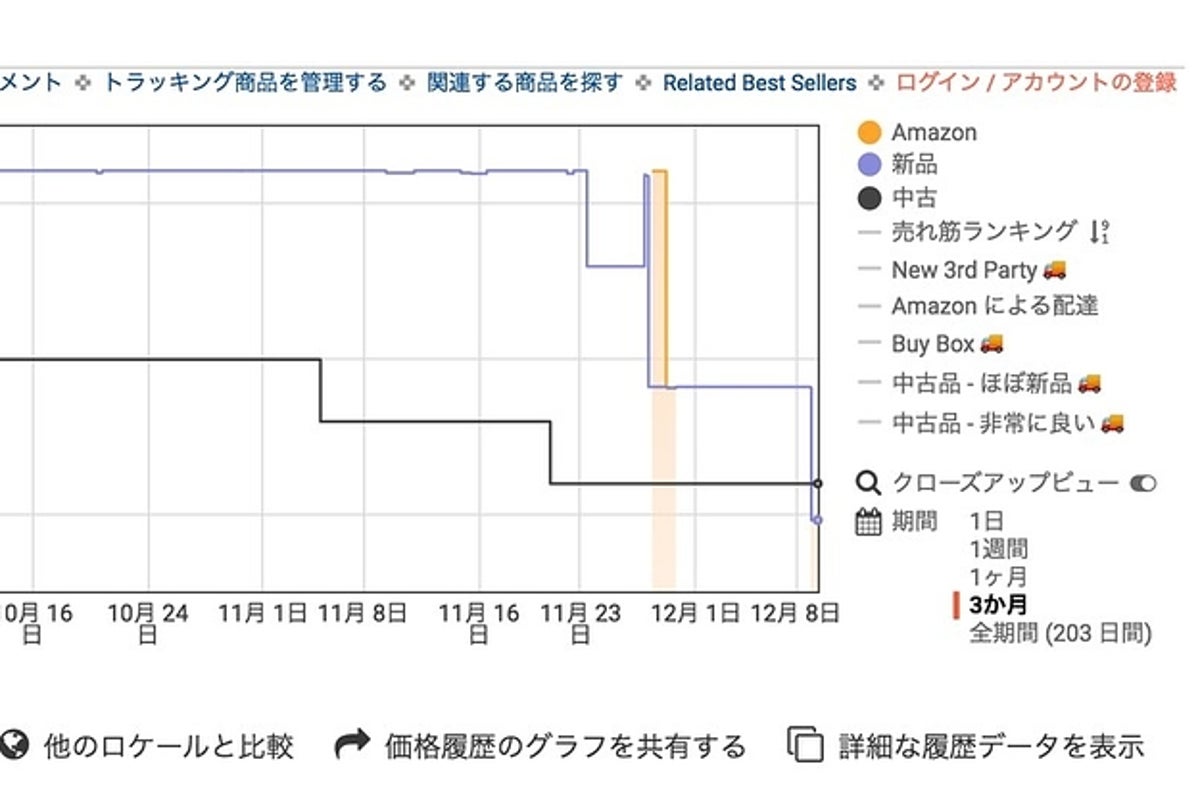 Amazonサイバーマンデーって本当に安くなってるの 一瞬でチェックする方法