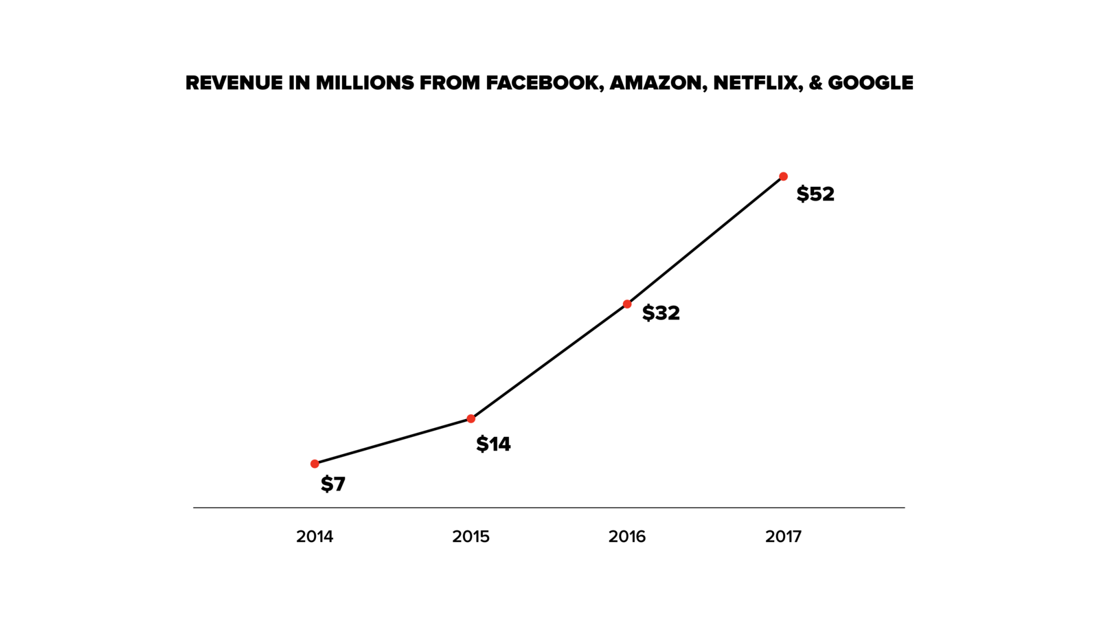 メディアはどう生き残るのか Buzzfeedceoが語る社会的責任とビジネスの多角化