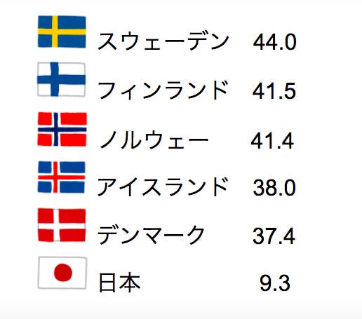 北欧は子育てしやすいって本当ですか 5カ国の駐日大使に聞いてみたら