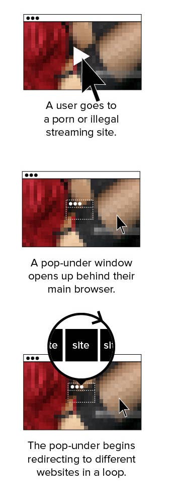 Porn Site Ads - This Is How Visiting A Porn Site Can Make You A Pawn In An Ad Fraud Scheme