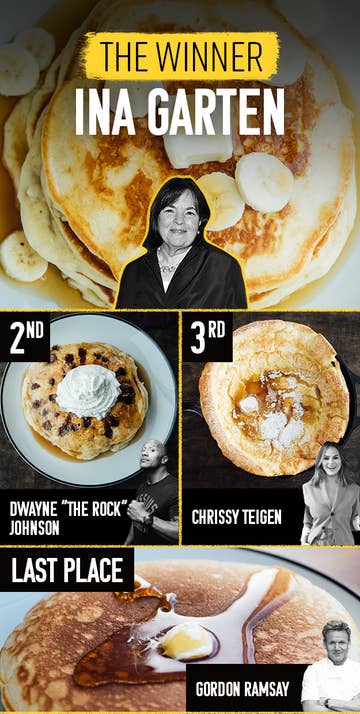 I Tested Famous Pancake Recipes And Found The Very Best One