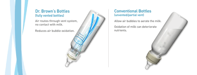 They are designed to keep air out of the baby's mouth, which saves a lot of painful burping (and crying). I tried several brands but these are the only ones that work.—k4c5f58ee7Get the feeding set from Amazon for $24.99, the attachable nipples for $8.91, and learn more about how it works here.