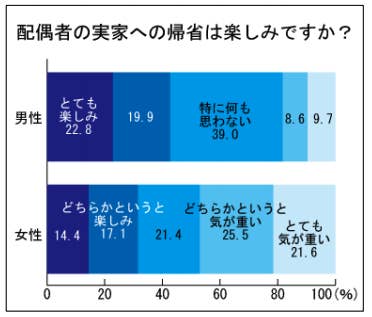 夫の実家がいやだ と感じてしまう10の理由 夫の実家がいやだ と感じてしまう10の理由