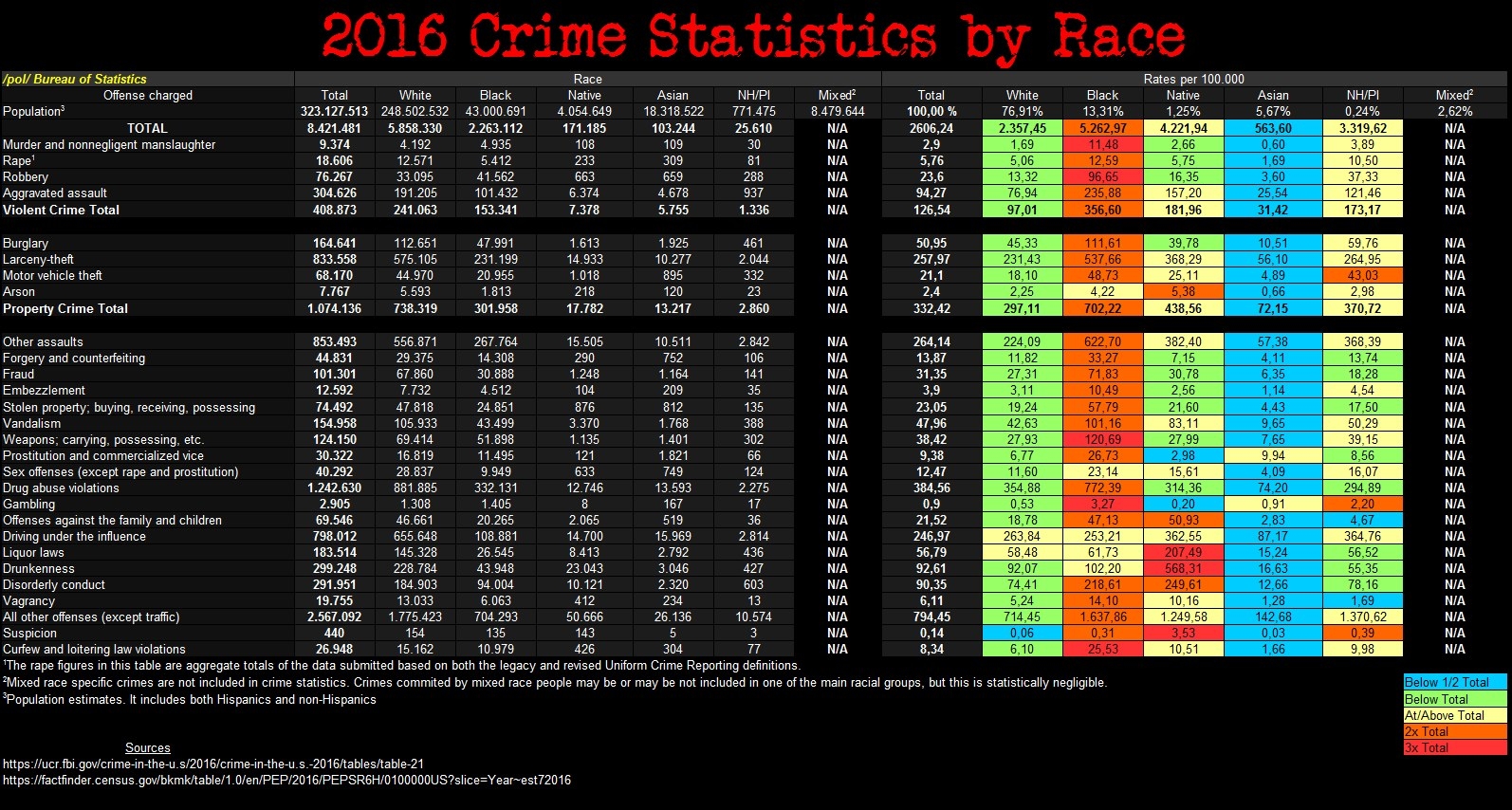 Whites are okay, but Asians really got their sh*t together.