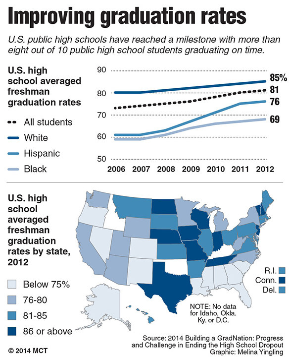 Asians are likely doing better than Whites in this case. Good job Asians.