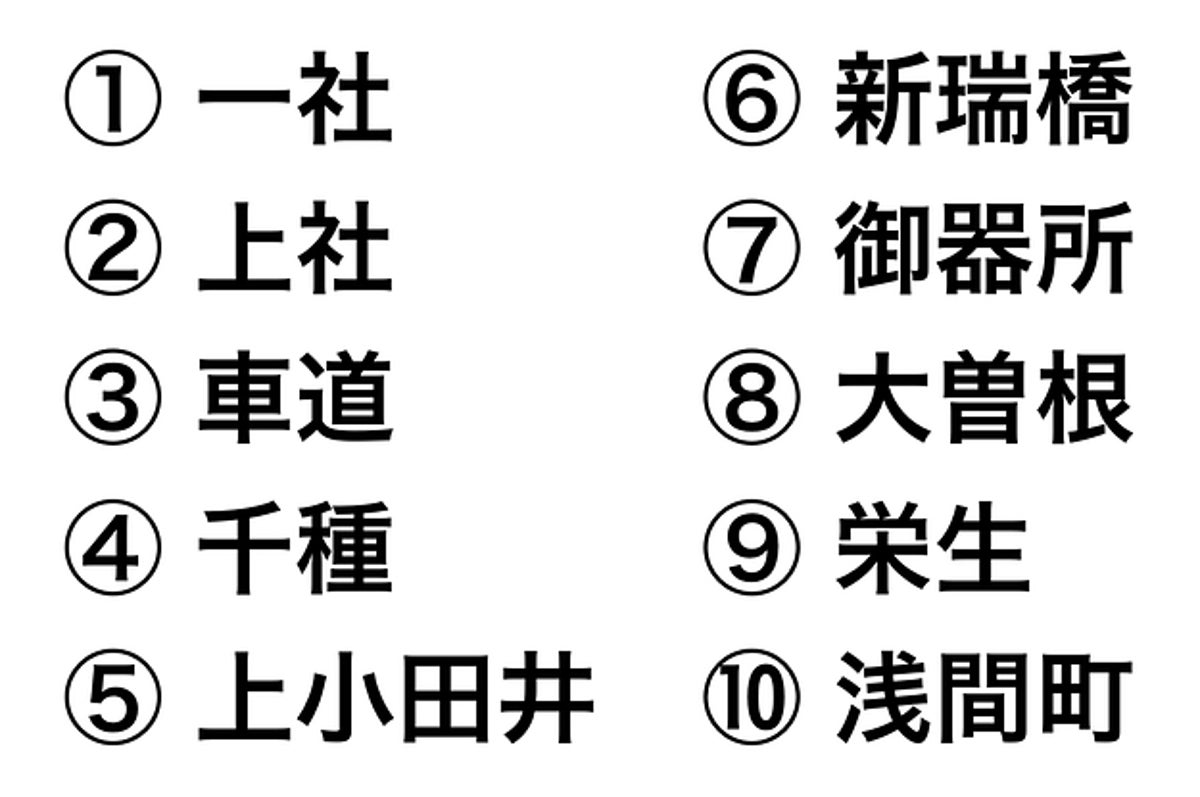 名古屋人しか解けない 難読駅名クイズ