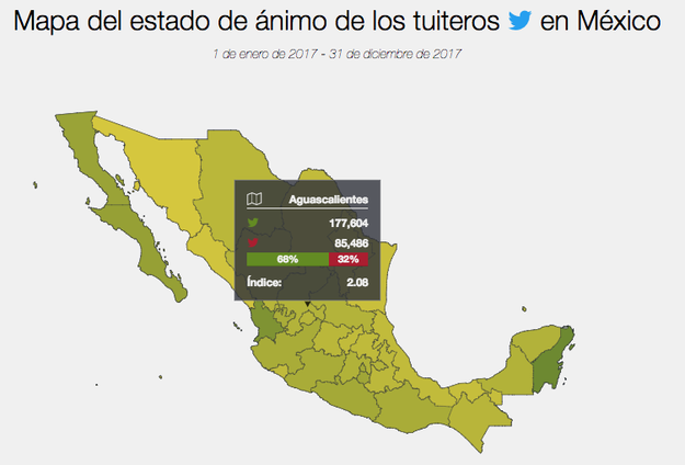 En Aguascalientes, tercer lugar en alza de homicidios, el ánimo positivo se situó en 68%.