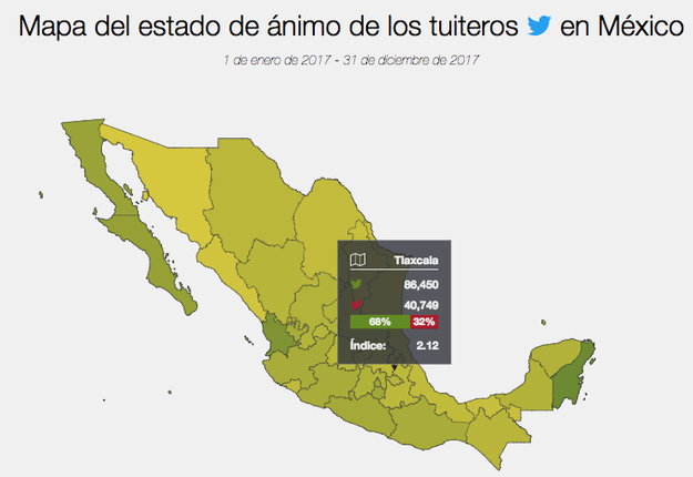 Tlaxcala mantiene un ánimo positivo en sus tuits con 68% y es el octavo estado donde más aumentaron los homicidios.