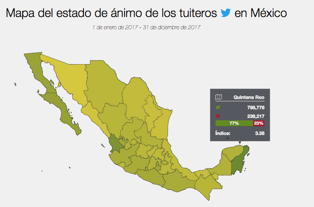 Quintana Roo, cuarto estado con mayor aumento de asesinatos, registró un ánimo positivo de 77%.