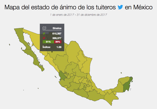 Mientras que en Sinaloa, décimo lugar en este mismo rubro, el ánimo positivo se situó en 61%.