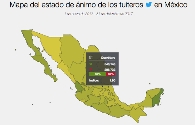 En Querétaro, noveno lugar con mayor aumento de homicidios, el ánimo positivo es de 65%.