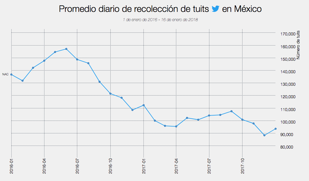 La herramienta del INEGI está disponible en línea para que cualquier persona pueda consultarla.