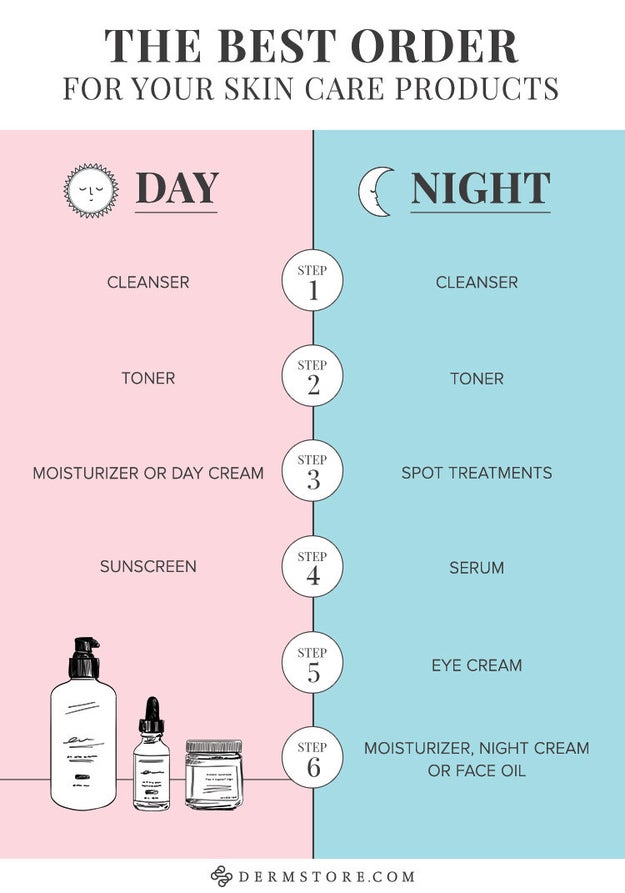 Always start with a clean face, and figure out a skincare routine that works for you.
