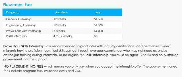 This Company Is Charging Up To $1,870 For Unpaid Internships
