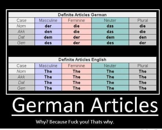 27 Times The German Language Had To Explain Itself To The Rest Of The World