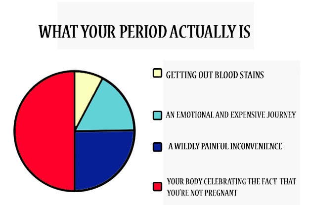 Buzzfeed What Time Period Are You From