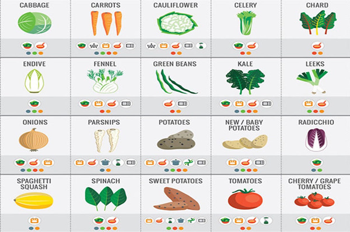 21 Cooking Charts That Ll Make Any Foodie Say Excuse Me What