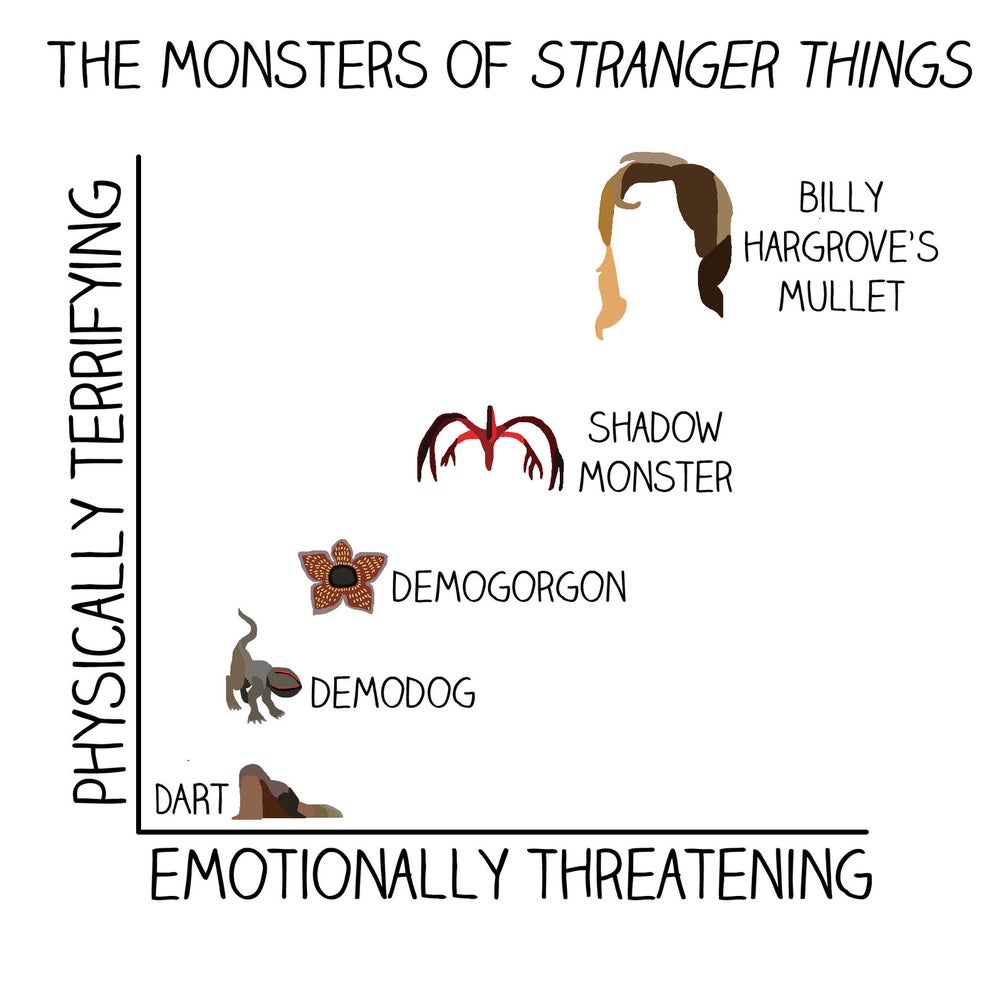 13-charts-you-ll-only-get-if-you-love-stranger-things