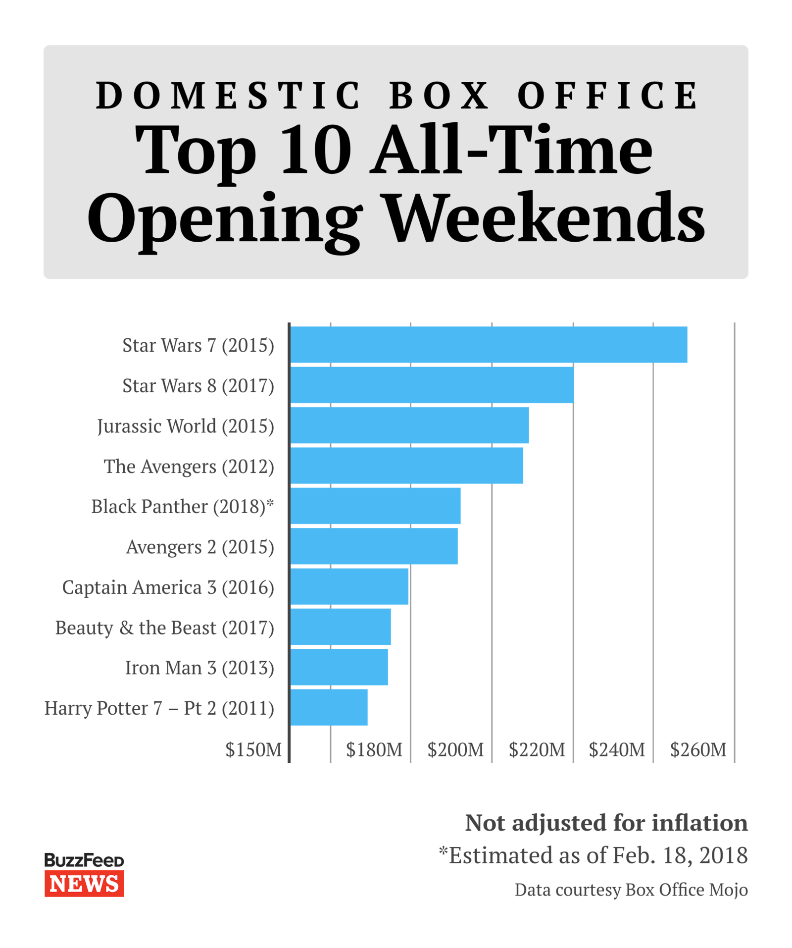 Captain Marvel - Box Office Mojo