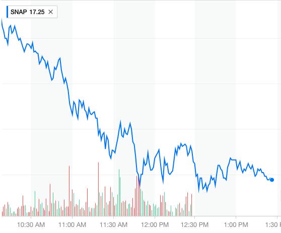 Kylie Jenner S Tweet Isn T Snapchat S Only Problem Kylie Jenner S Tweet Isn T Snapchat S Only Problem
