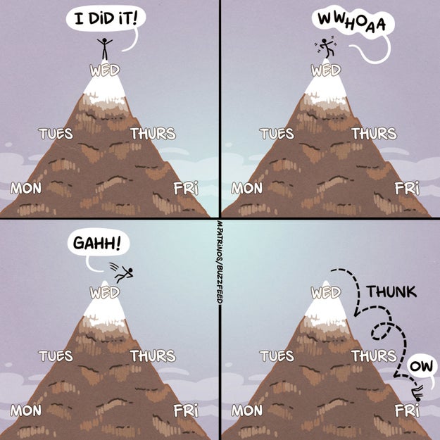 Wednesday: You finally get over the hump.