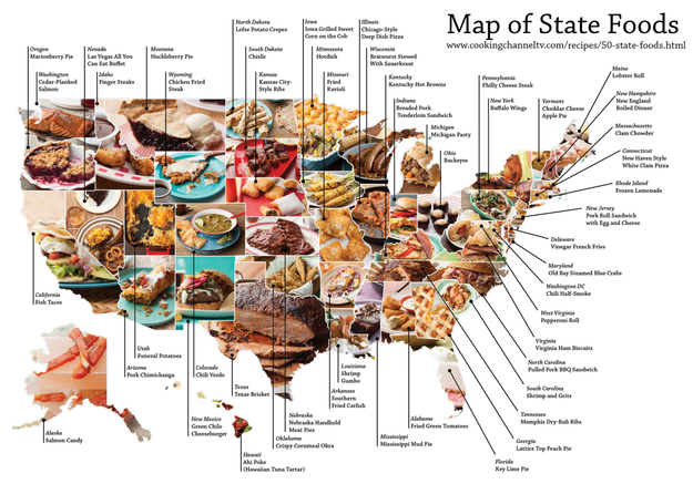 Different kinds of food vary all across the US depending on where you live, and we want to know which food is the most popular in your state!