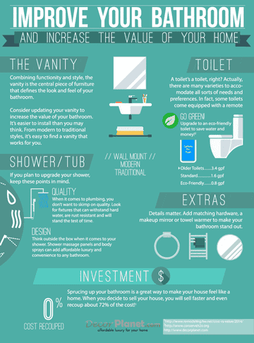 A graphic showing ways to increase the value of your home with bathroom improvements