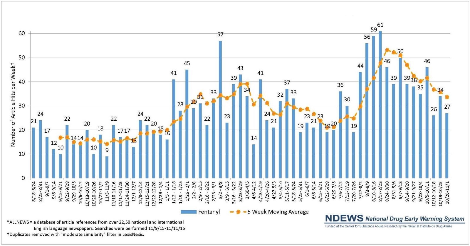 What Darknet Markets Sell Fentanyl