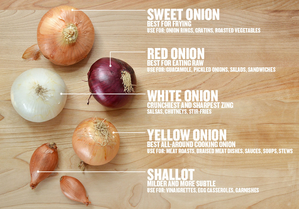 The chart of onions