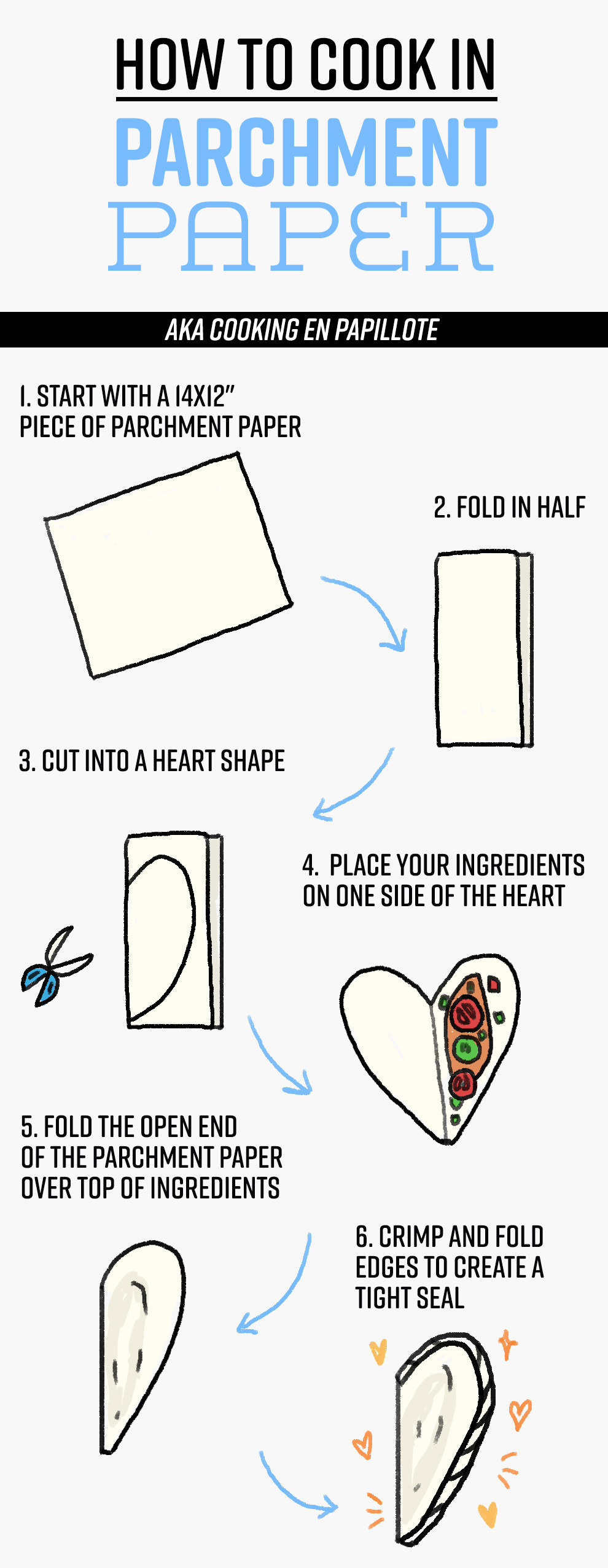The instructions for cooking en papillote