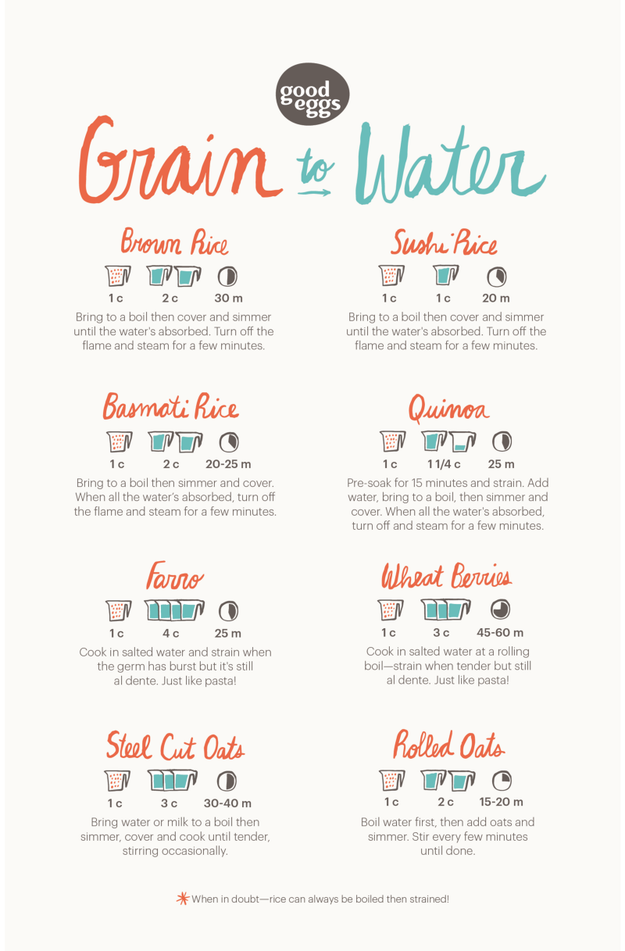 And grain-to-water ratios depend on what you're making; keep these handy and you can venture out to fun, different grains like farro and quinoa.