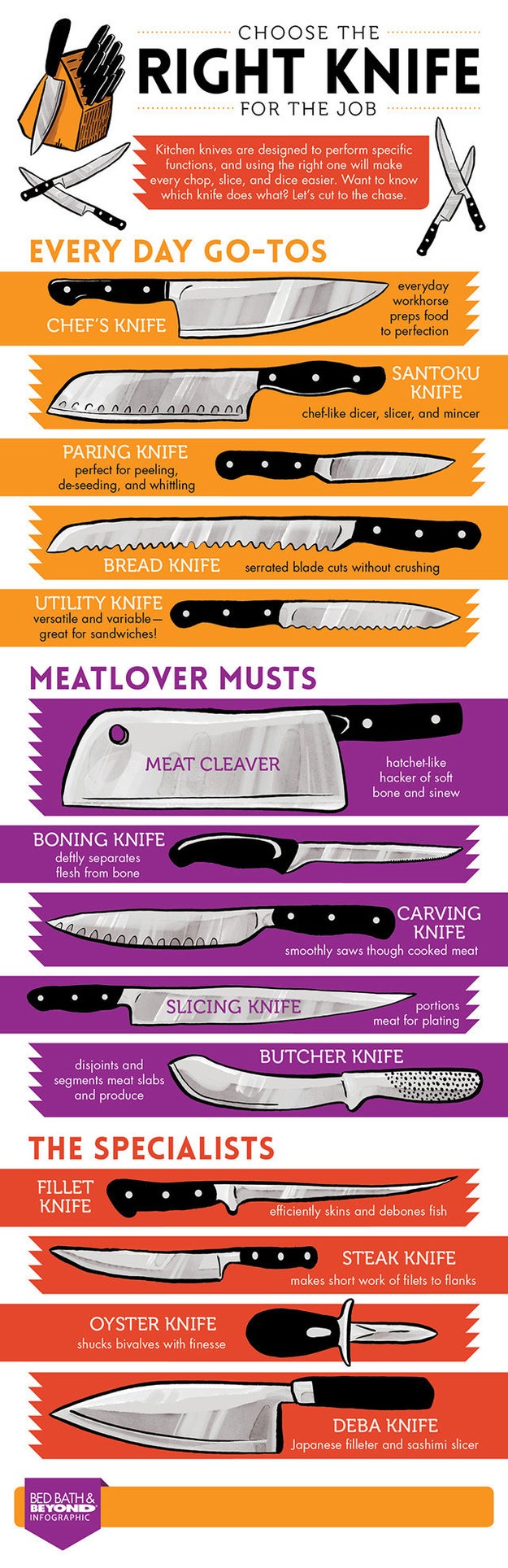 Make sure your kitchen is properly stocked with the right knife for the task at hand. For example, you don't want to squish tomatoes with a chef's knife — you should be using a serrated one!