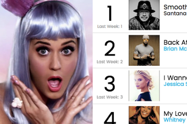 Here’s What Songs Were #1 On 34 Of The Most Important Days Of The Last
